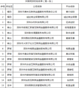 重磅！深圳通报首批71家清退P2P名单和27家失联名单
