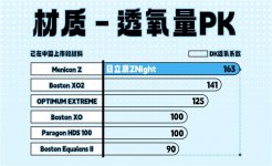 OK镜材质与设计大比拼：透氧性与舒适度成关键